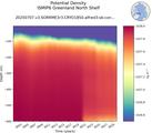 Time series of ISMIP6 Greenland North Shelf Potential Density vs depth
